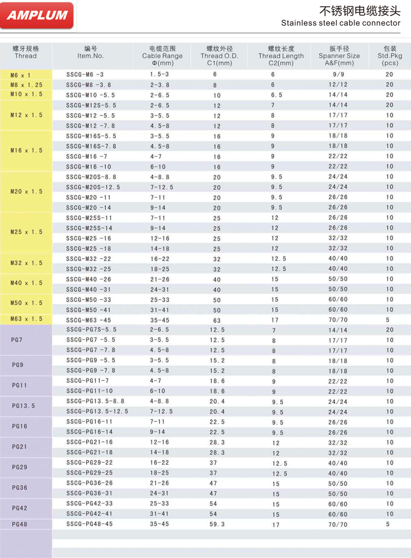 不锈钢电缆接头.jpg 不锈钢电缆接头.jpg