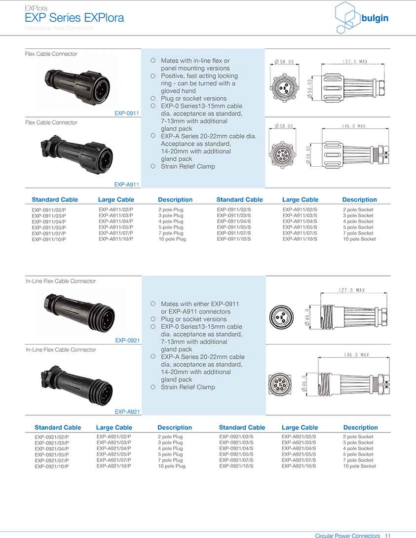 防爆系列连接器EXP-0941规格尺寸 防爆系列连接器EXP-0941规格尺寸