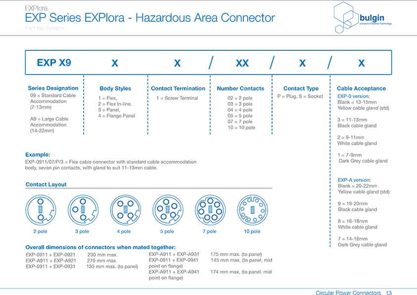 防爆系列连接器EXP-0941选型 防爆系列连接器EXP-0941选型