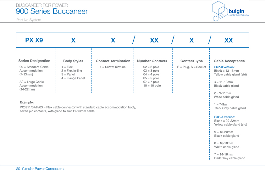 线缆连接器选型 线缆连接器选型