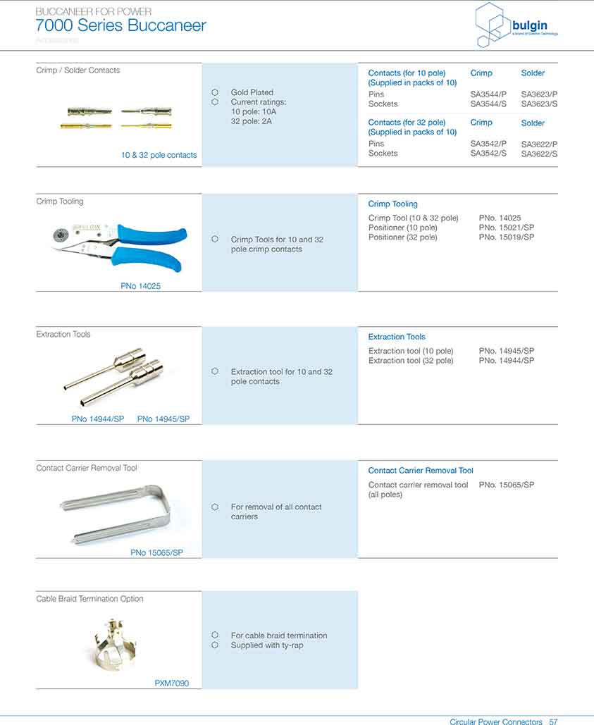 前面板安装连接器PXP7012应用 前面板安装连接器PXP7012应用