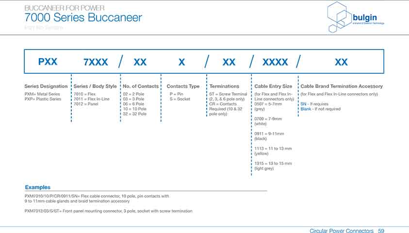 前面板安装连接器PXP7012参数 前面板安装连接器PXP7012参数