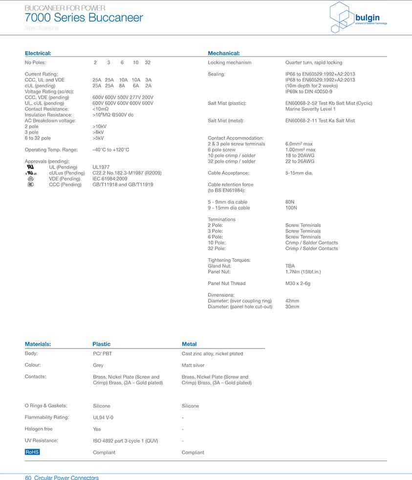 前面板安装连接器PXP7012技术手册 前面板安装连接器PXP7012技术手册