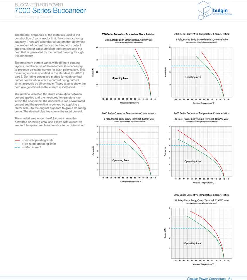 PXP4013后面板安装连接器曲线图 PXP4013后面板安装连接器曲线图
