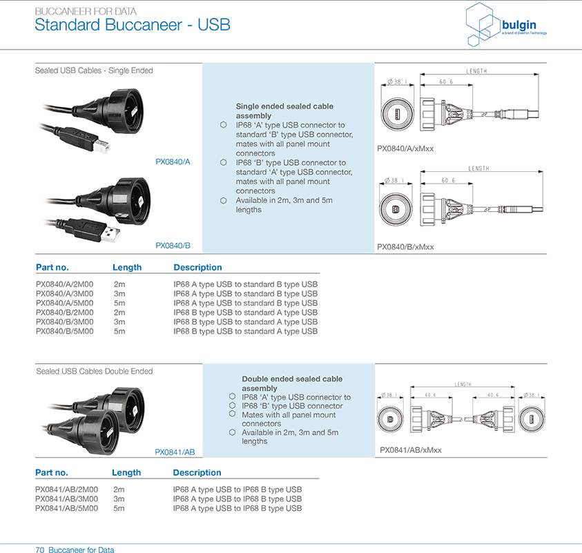 PX0840预连线包覆成型连接器选型 PX0840预连线包覆成型连接器选型