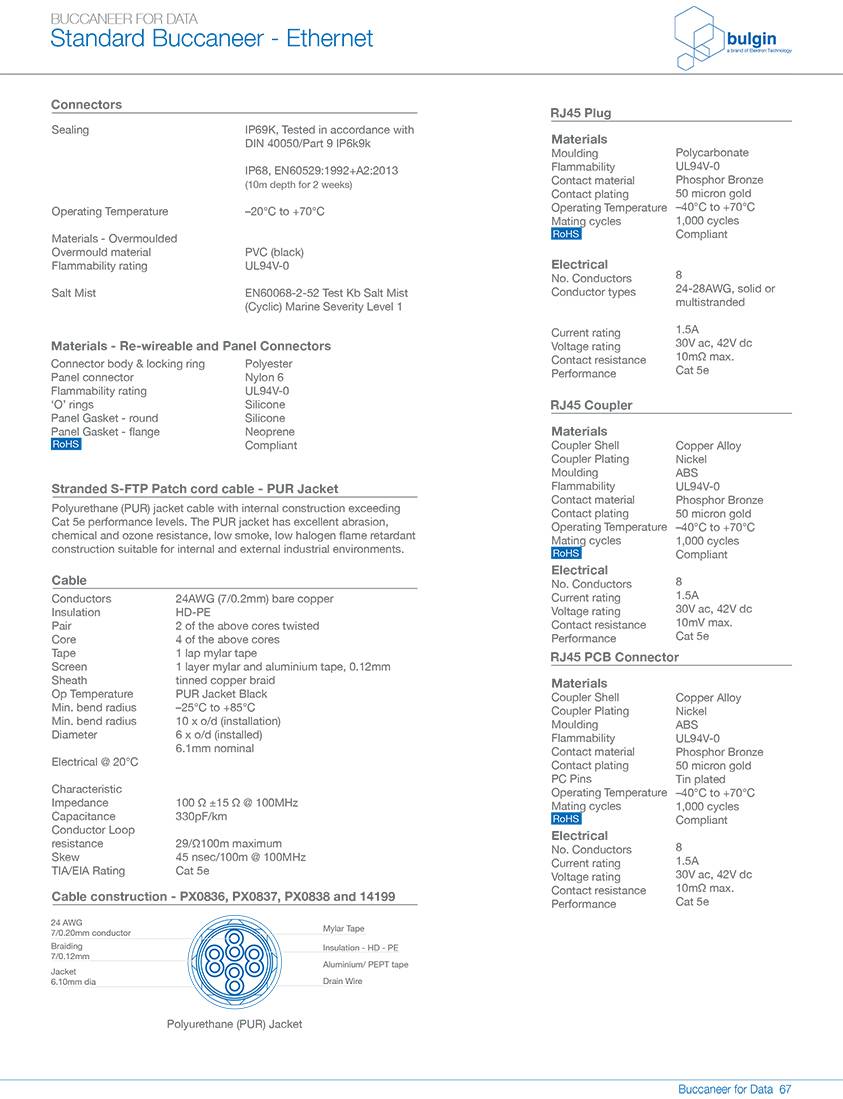 RJ45系列连接器技术手册 RJ45系列连接器技术手册