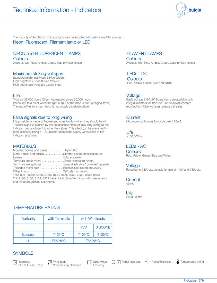 IP67 等级面板密封低电压指示灯参数 IP67 等级面板密封低电压指示灯参数