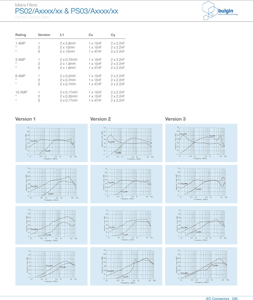 PS03-A独立电源滤波器曲线 PS03-A独立电源滤波器曲线