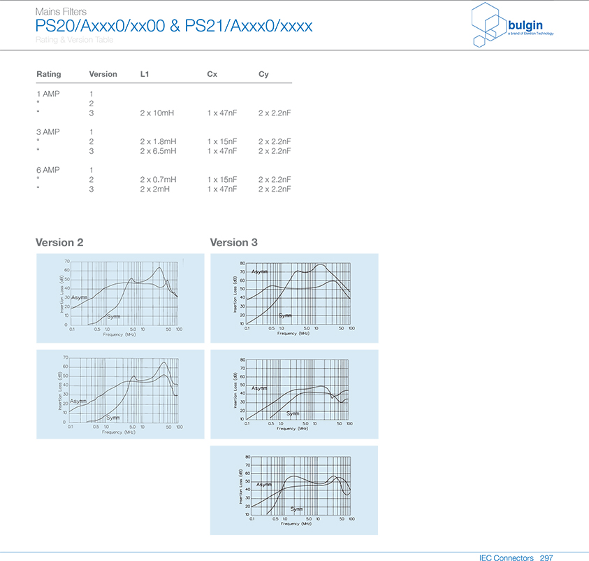 配备整体式单保险丝滤波器PS20A电气曲线图 配备整体式单保险丝滤波器PS20A电气曲线图