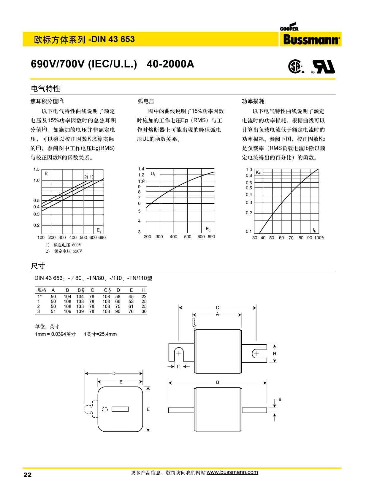 欧标方体DIN43653 690V 电气特性曲线图 欧标方体DIN43653 690V 电气特性曲线图