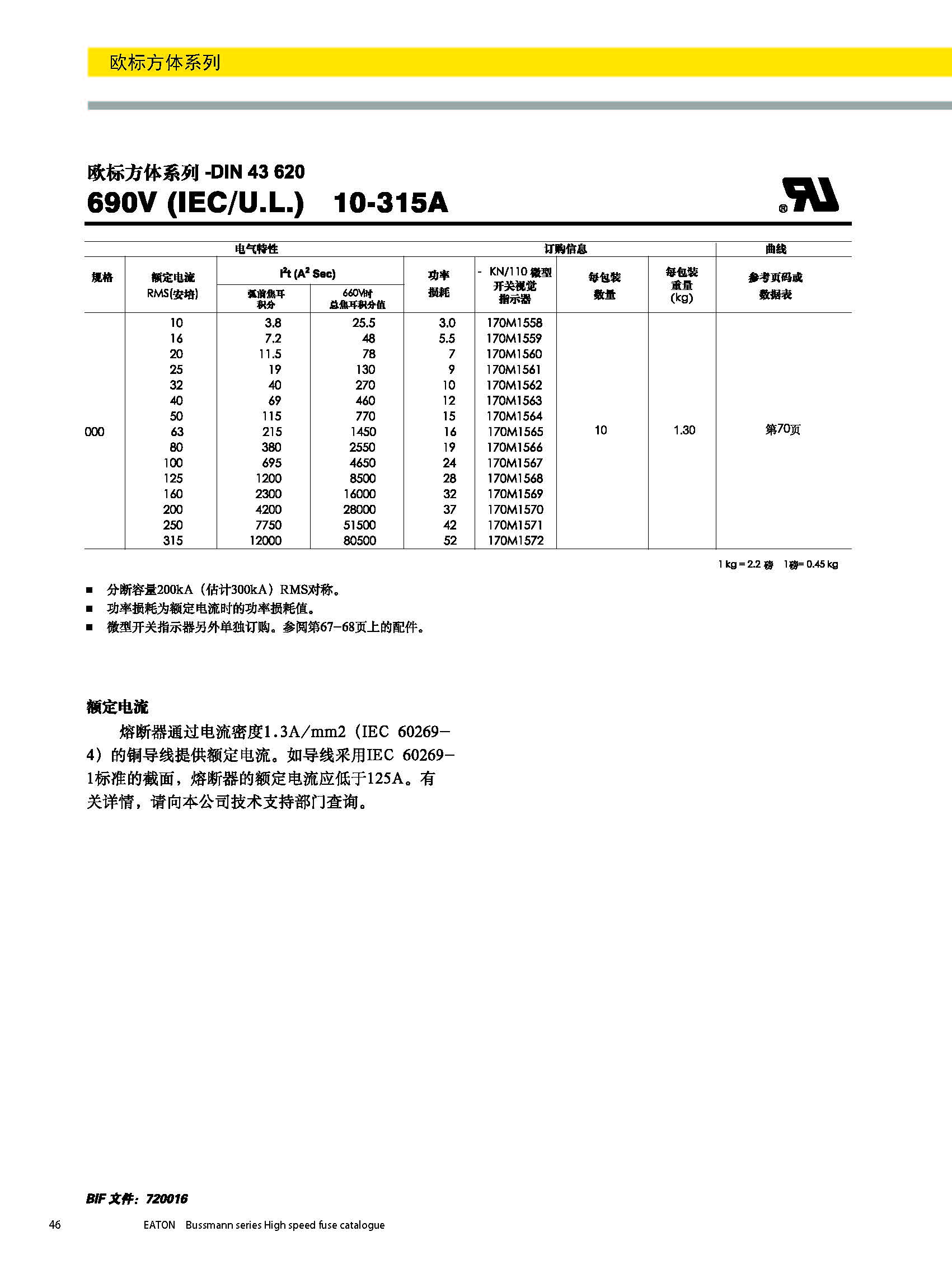欧标方体系列熔断器DIN43620型号 欧标方体系列熔断器DIN43620型号