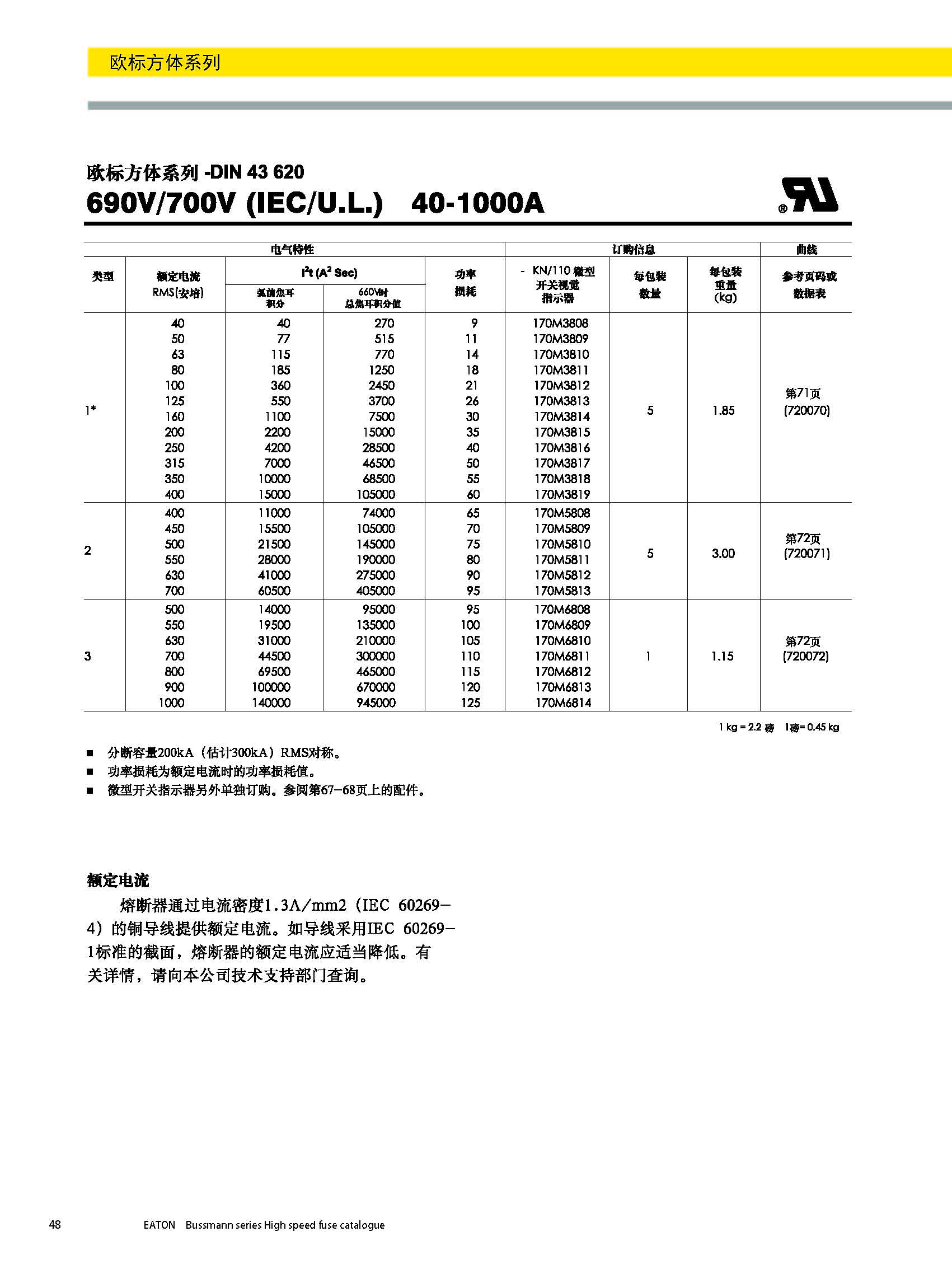 欧标方体系列熔断器DIN43620型号 欧标方体系列熔断器DIN43620型号