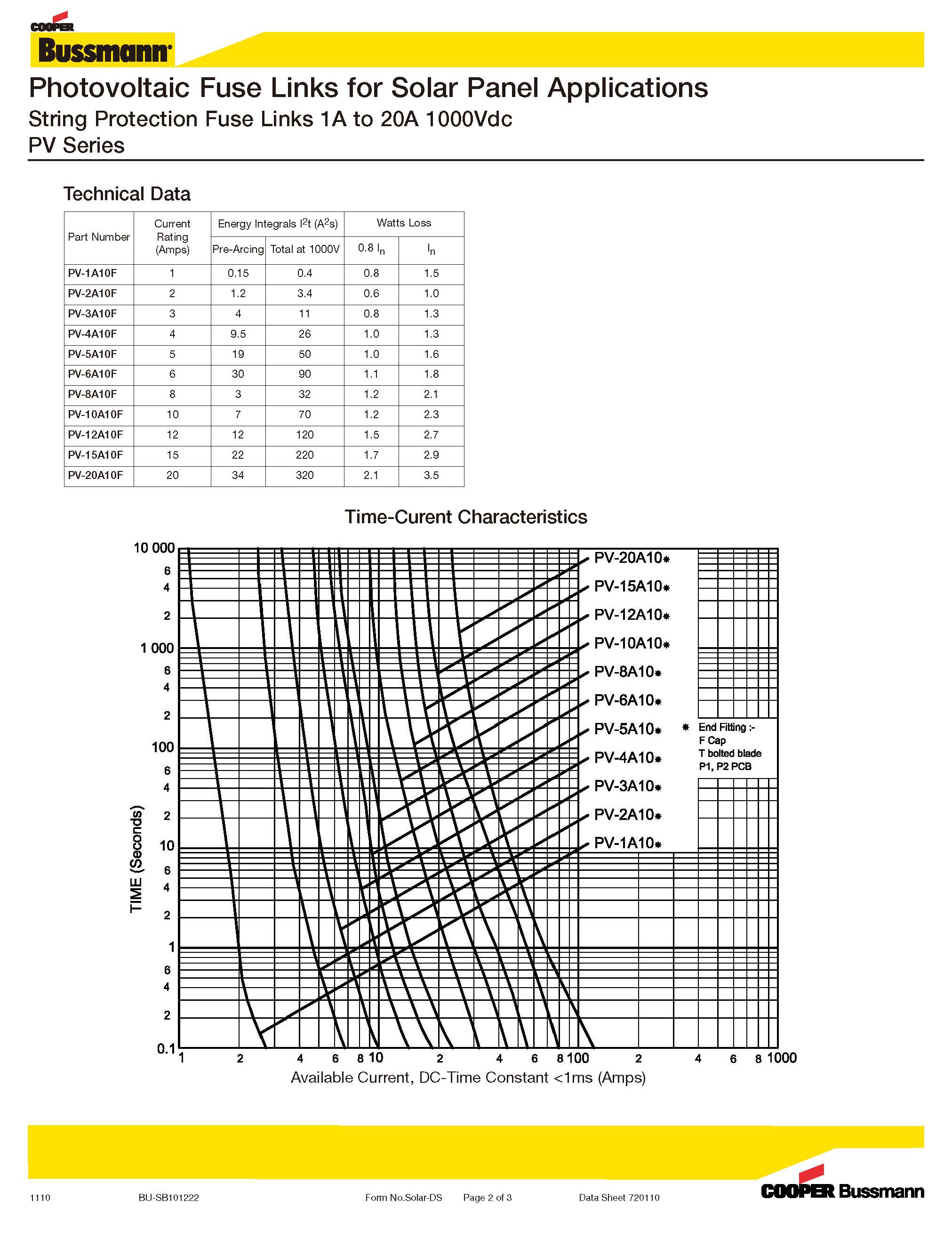 光伏熔断器PV 10*38系列 选型 曲线图 光伏熔断器PV 10*38系列 选型 曲线图
