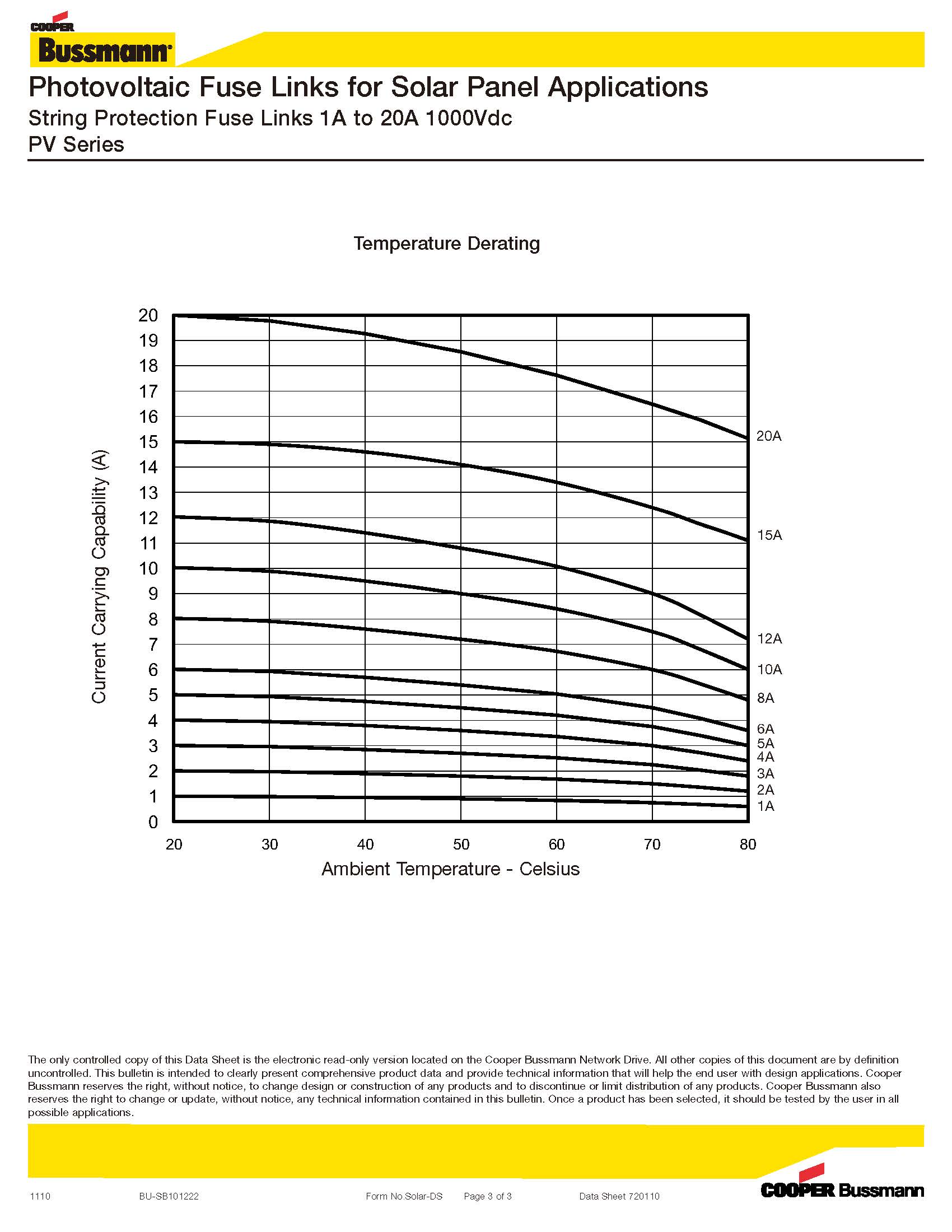 PV-15A10光伏熔断器 PV-15A10光伏熔断器