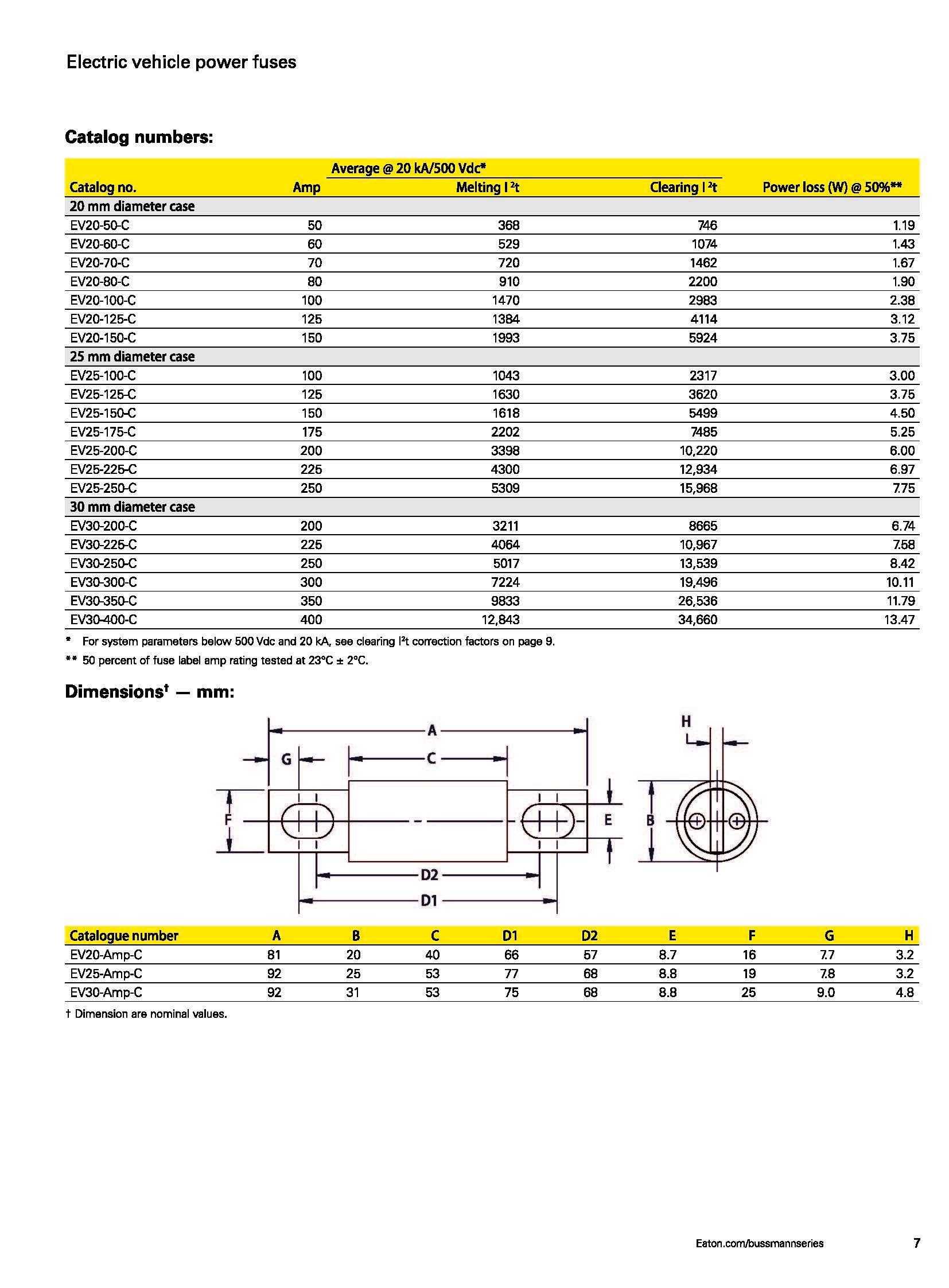 EV30 电动汽车高压盒熔断器 型号 尺寸 EV30 电动汽车高压盒熔断器 型号 尺寸