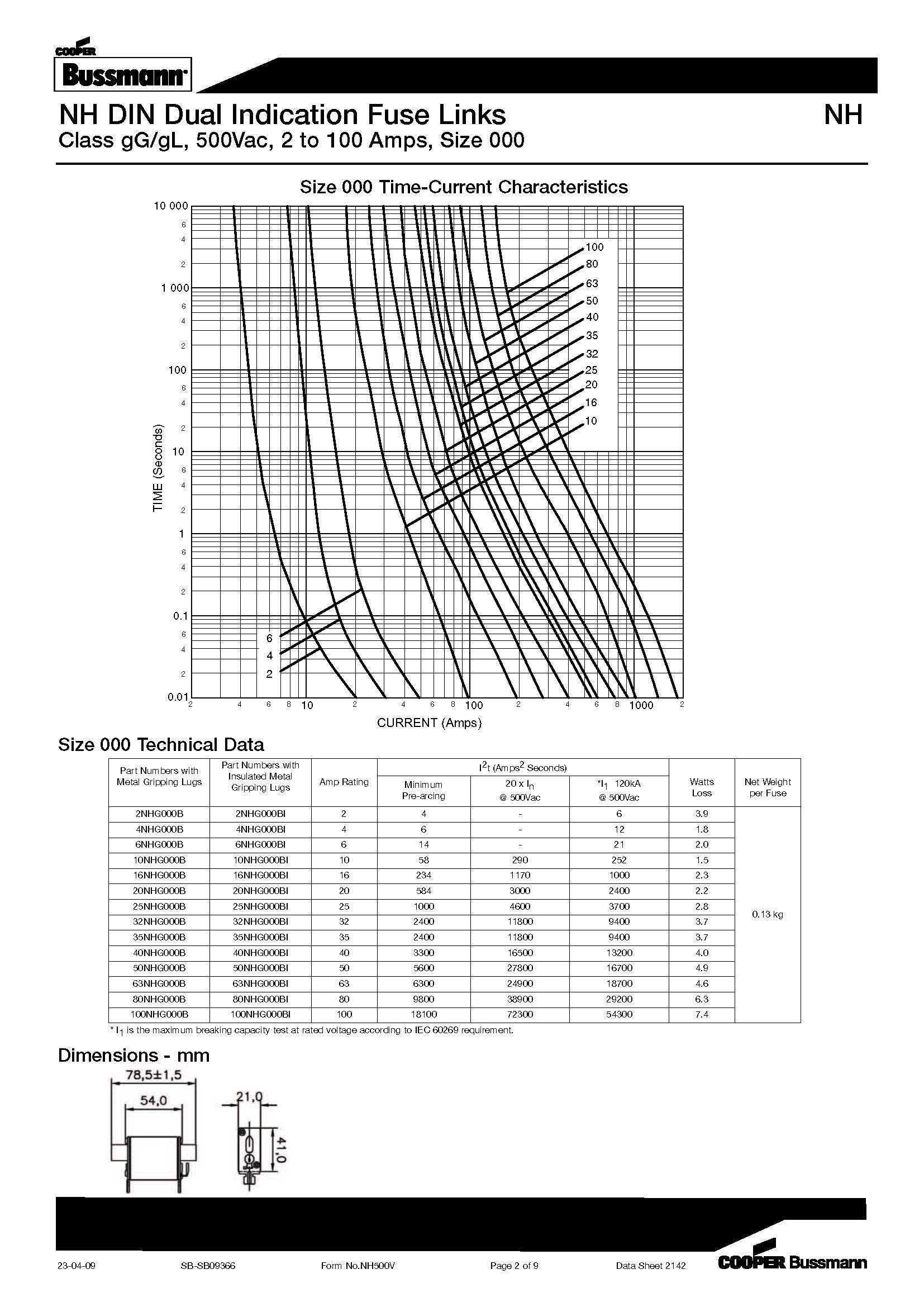 NH型 500v低压熔断器 曲线图 NH型 500v低压熔断器 曲线图
