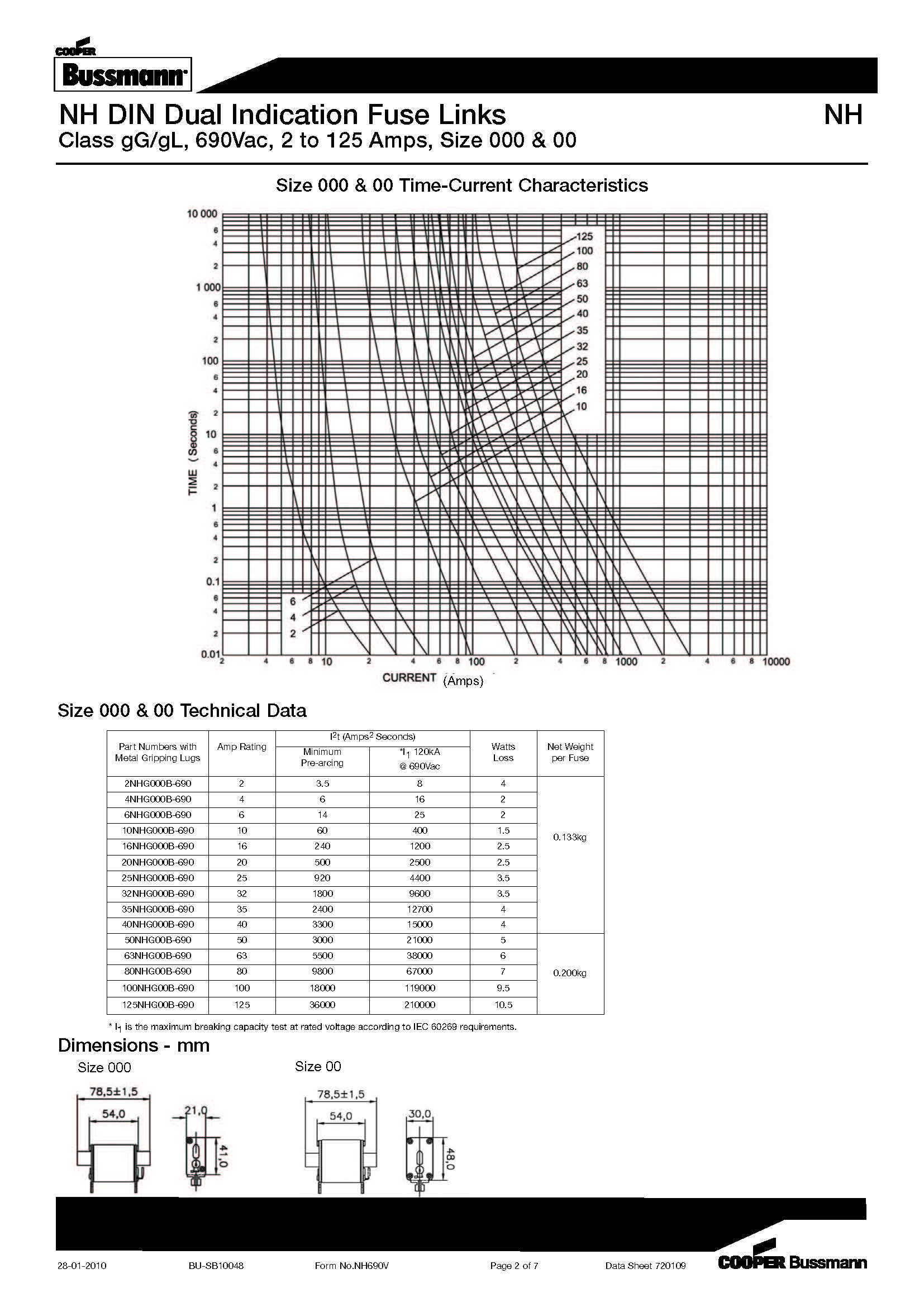 NH型 690V刀型熔断器 型号 曲线图 NH型 690V刀型熔断器 型号 曲线图