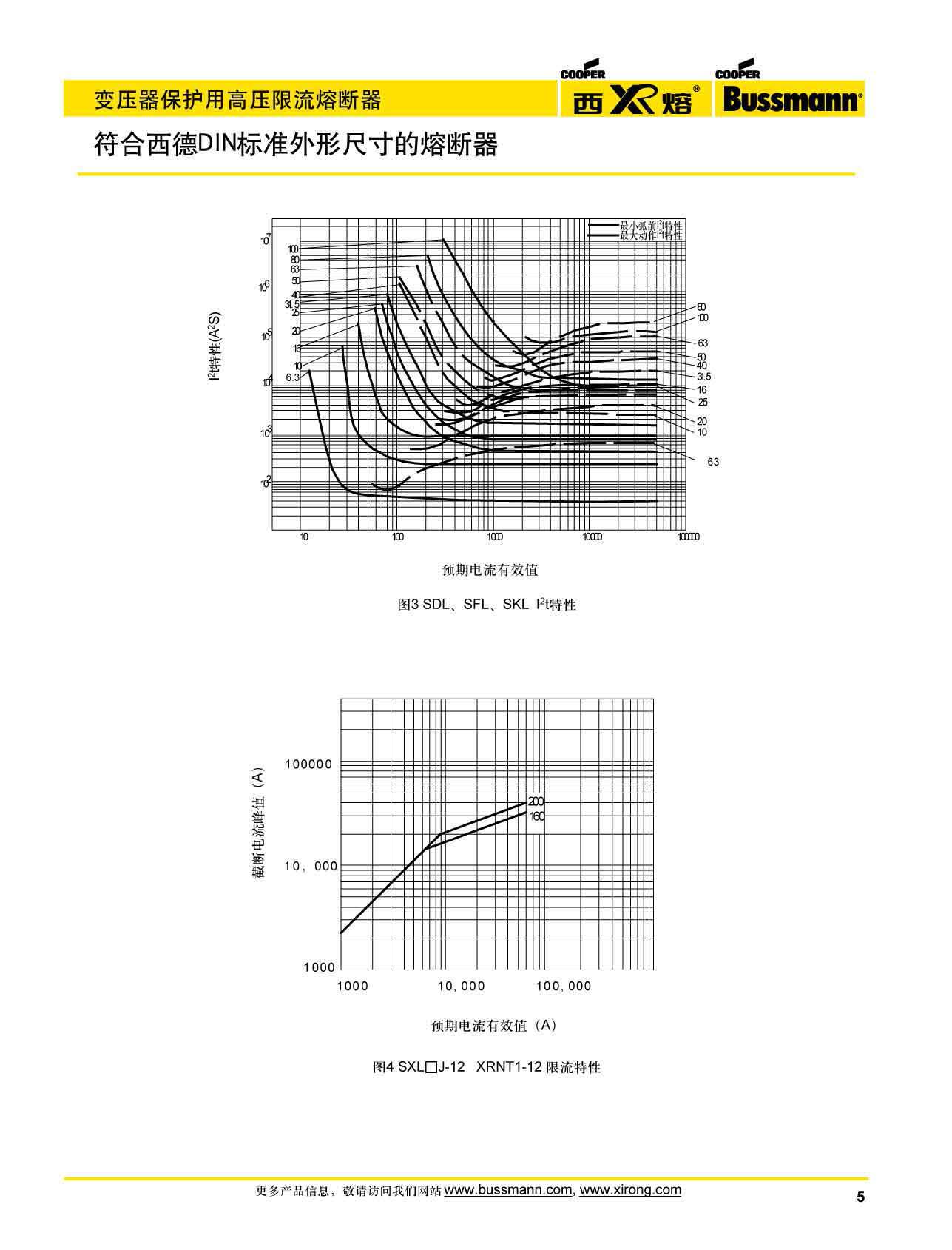 变压器保护用高压限流熔断器曲线 变压器保护用高压限流熔断器曲线