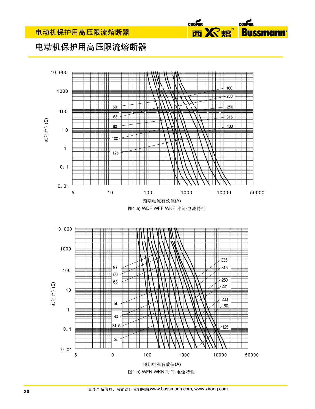 电动机保护用高压限流熔断器电气曲线 电动机保护用高压限流熔断器电气曲线