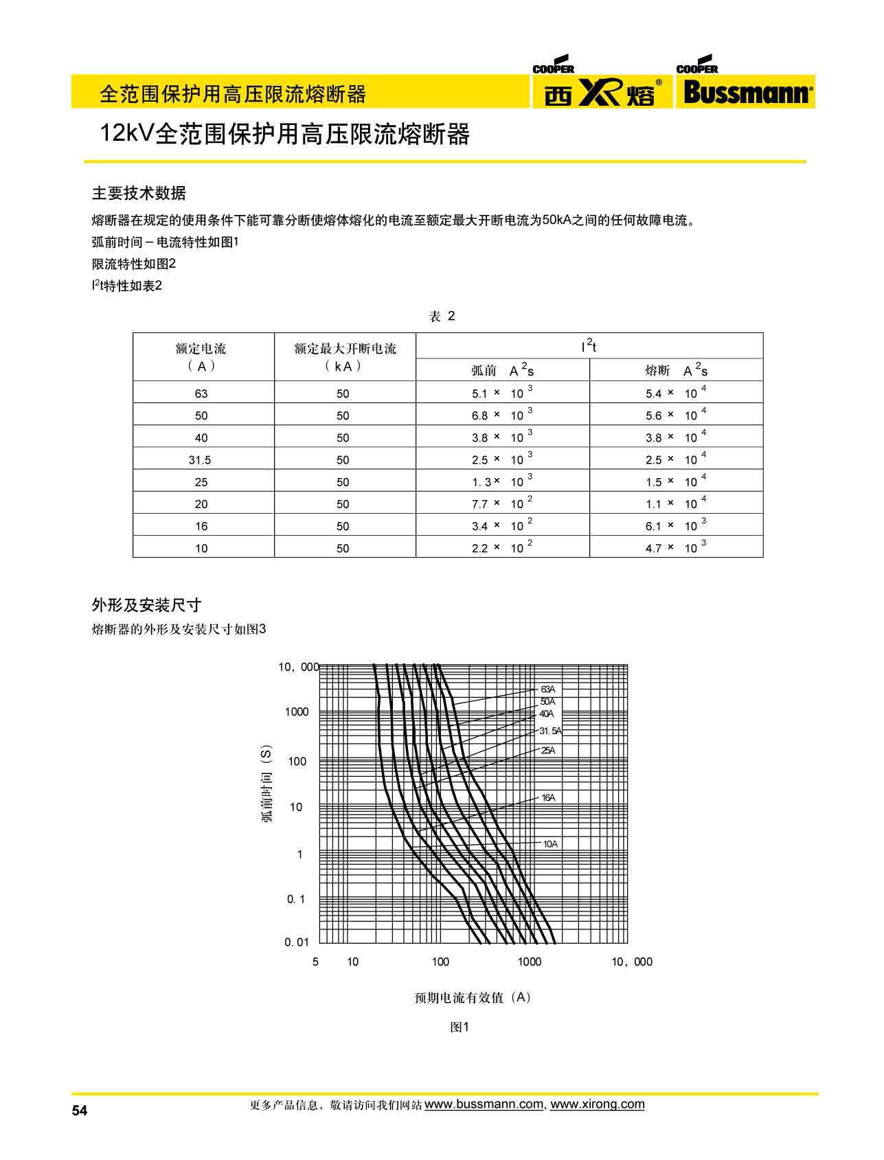 12kv保护高压限流熔断器曲线图 12kv保护高压限流熔断器曲线图