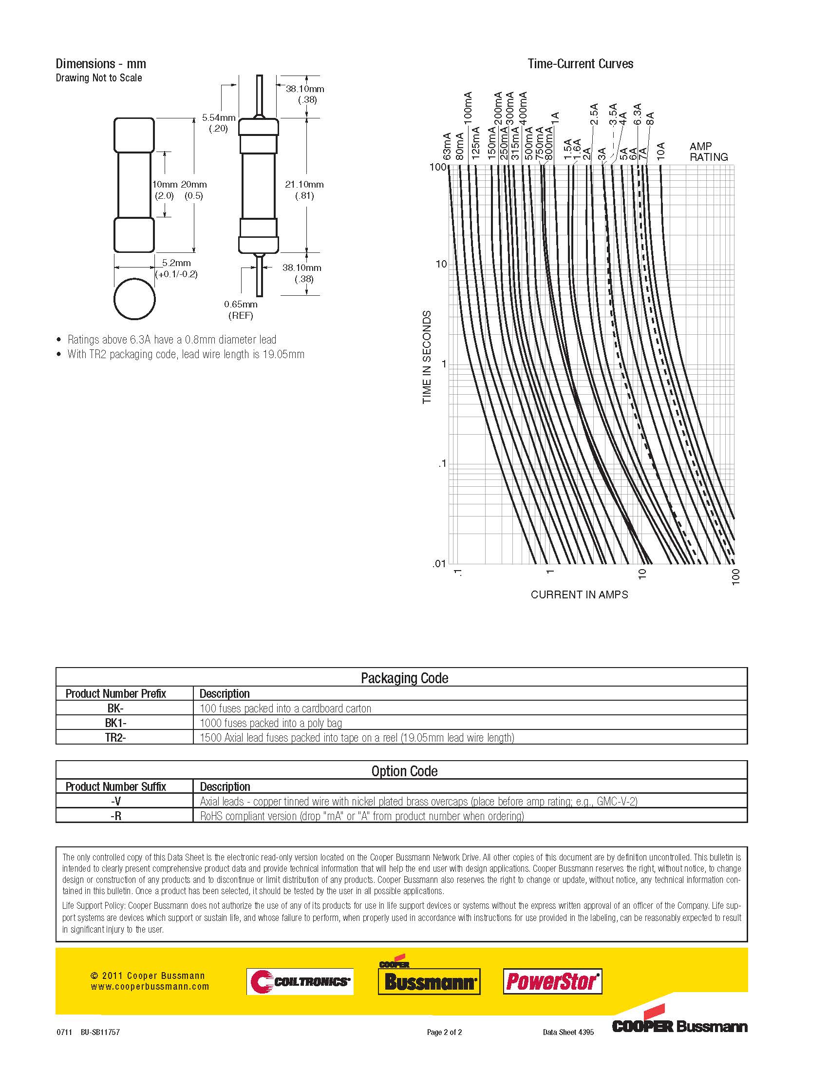 GMC系列 5*20系列保险丝曲线图、尺寸.jpg GMC系列 5*20系列保险丝曲线图、尺寸.jpg
