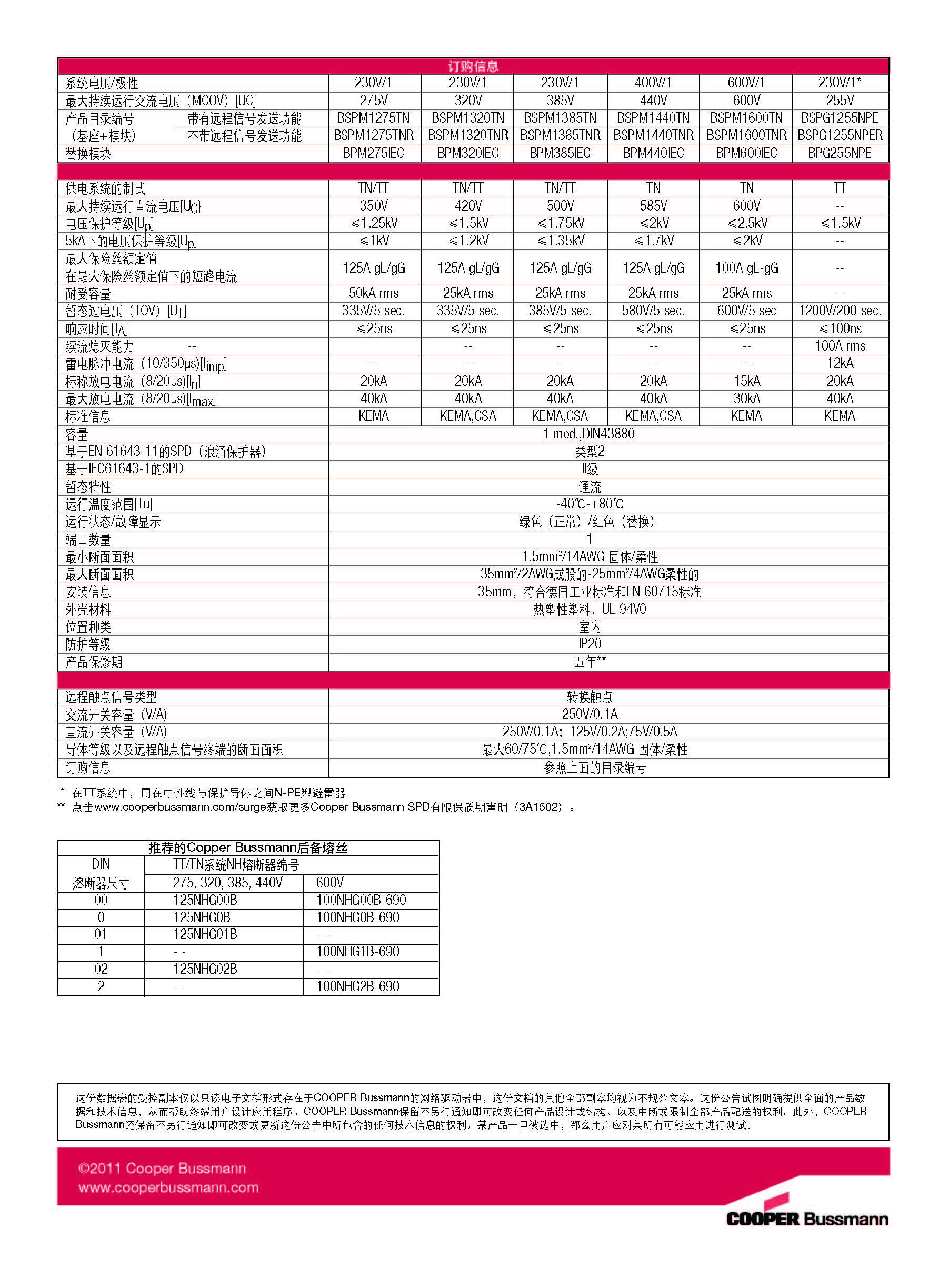 BSPM1440TNR系列防雷器技术参数 BSPM1440TNR系列防雷器技术参数