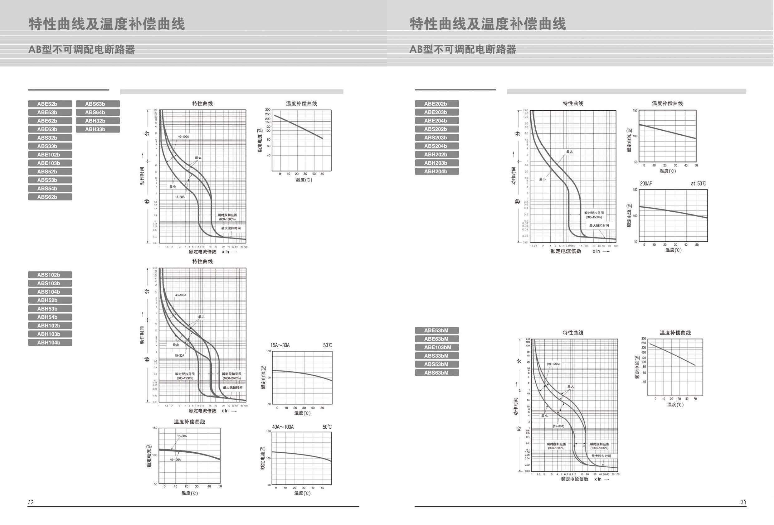 ABE系列塑壳断路器特性 ABE系列塑壳断路器特性