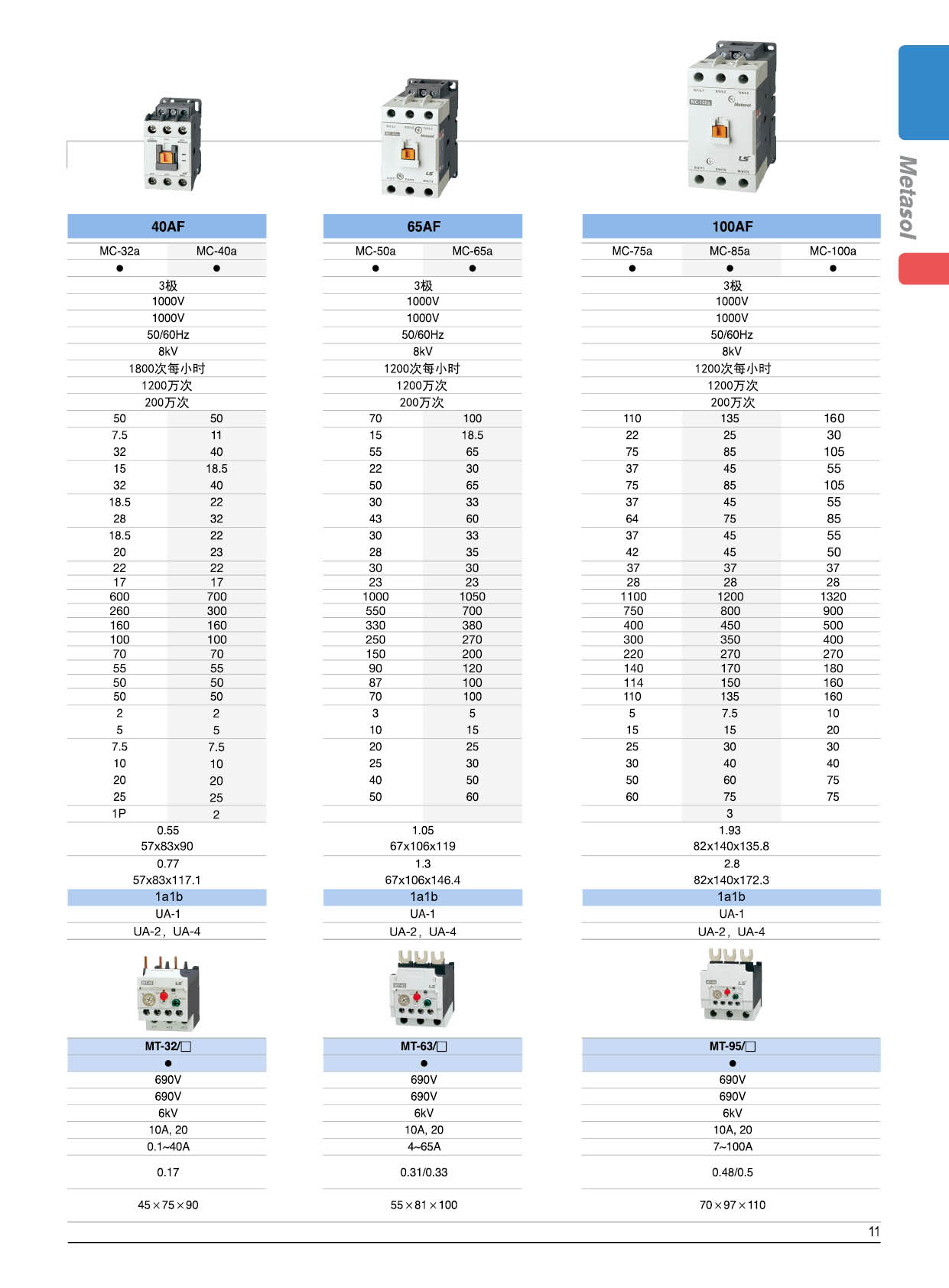 MC系列接触器参数 MC系列接触器参数