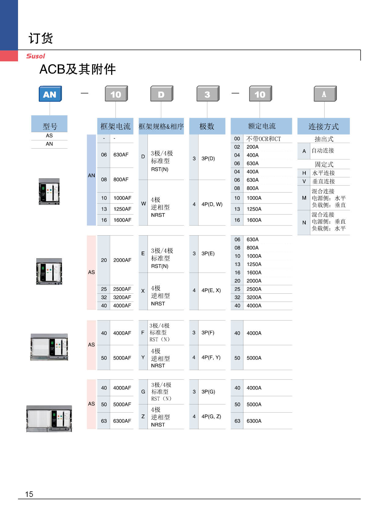 AN-1000AF系列框架断路器订货 AN-1000AF系列框架断路器订货