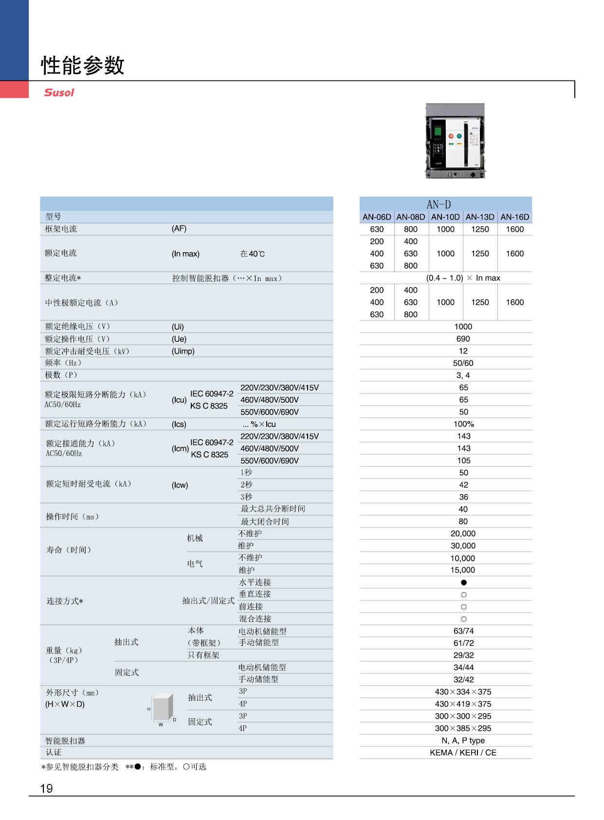 AN-1000AF系列框架断路器性能参数 AN-1000AF系列框架断路器性能参数
