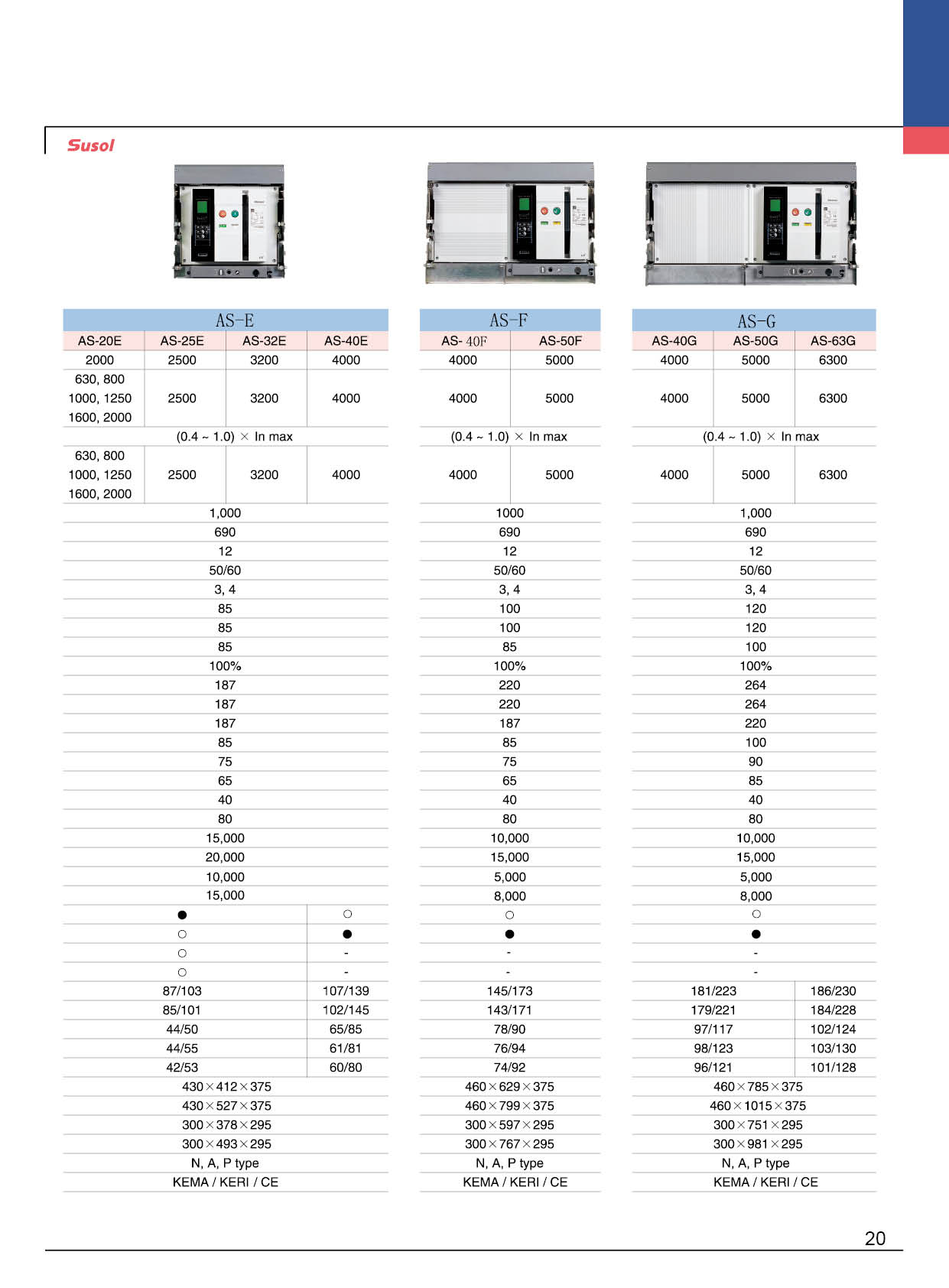 AS-3200AF系列框架断路器型号 AS-3200AF系列框架断路器型号