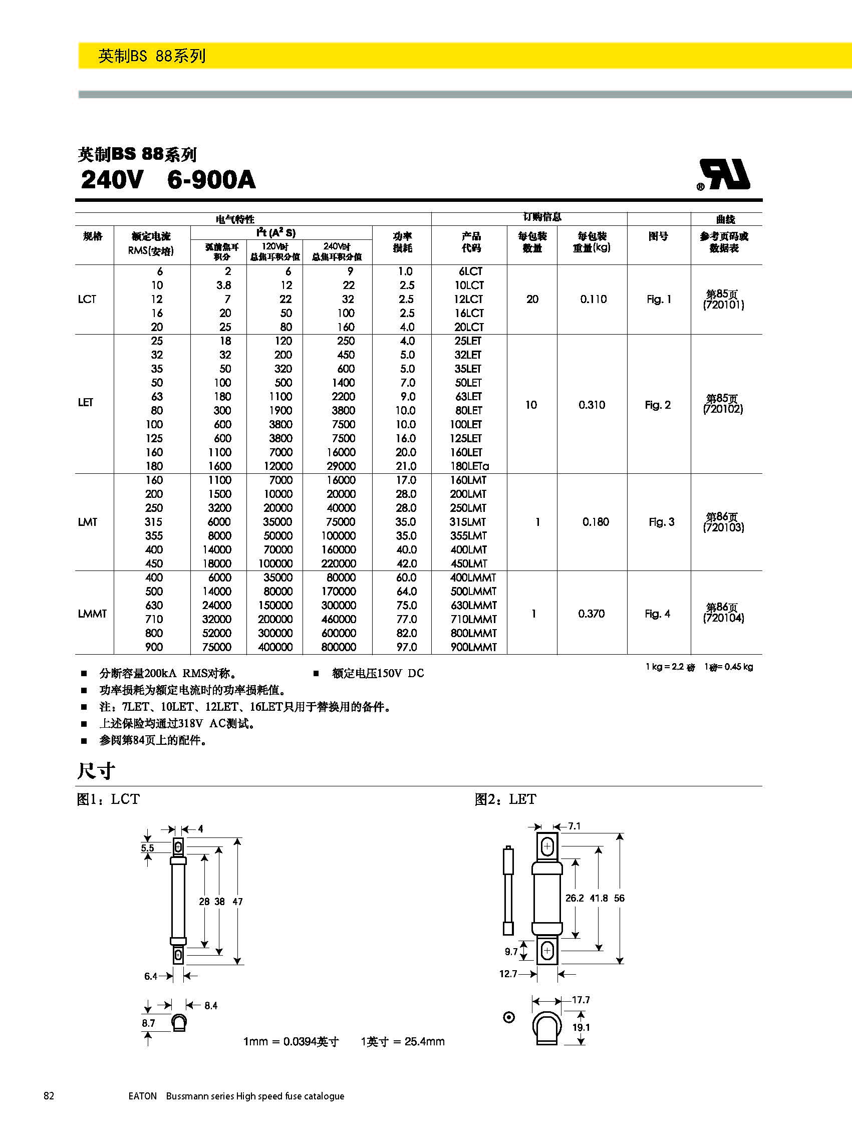 BS88 240V英标系列熔断器规格、尺寸.jpg BS88 240V英标系列熔断器规格、尺寸.jpg