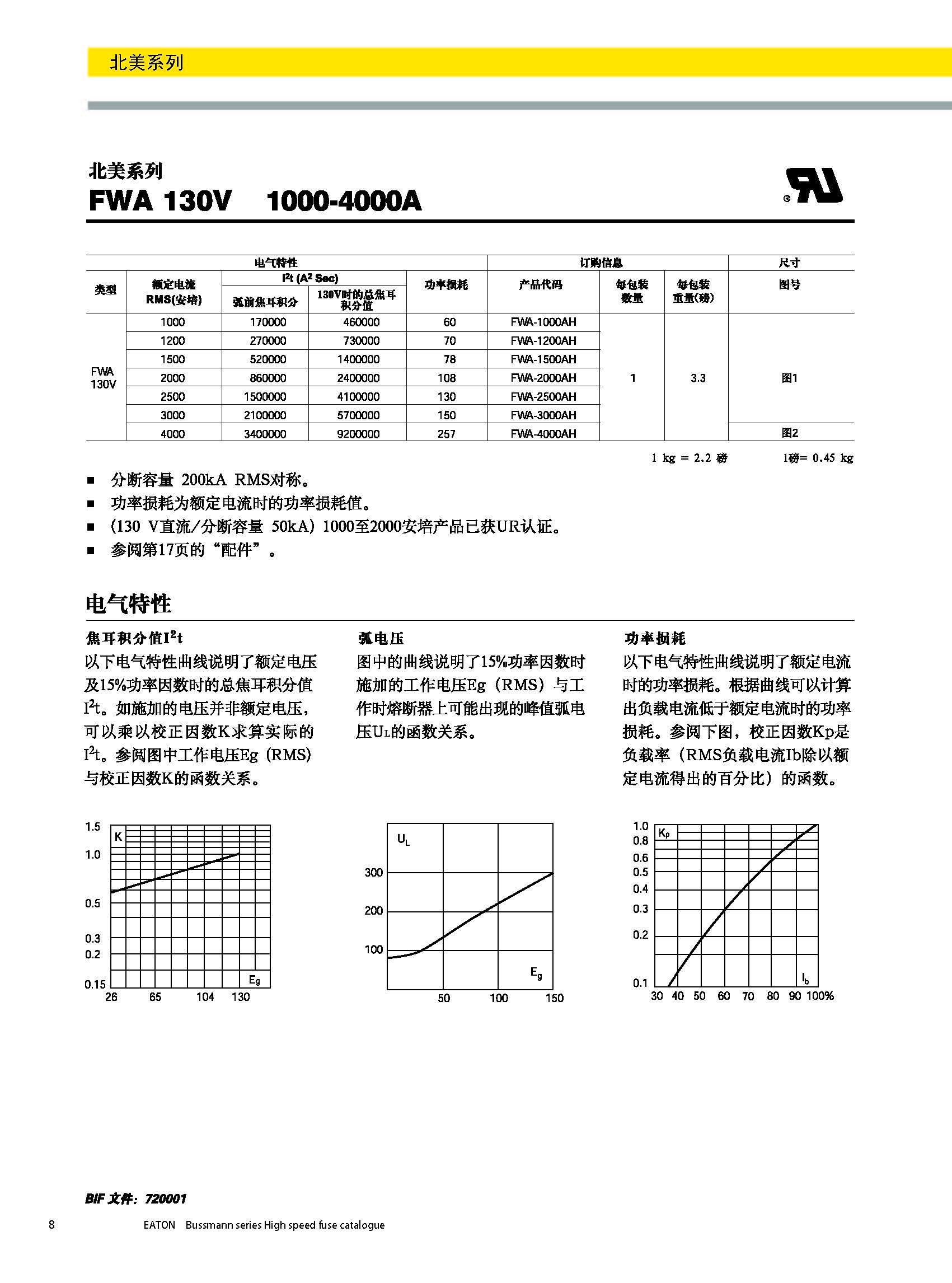 北美熔断器系列FWA 130V规格说明.jpg 北美熔断器系列FWA 130V规格说明.jpg