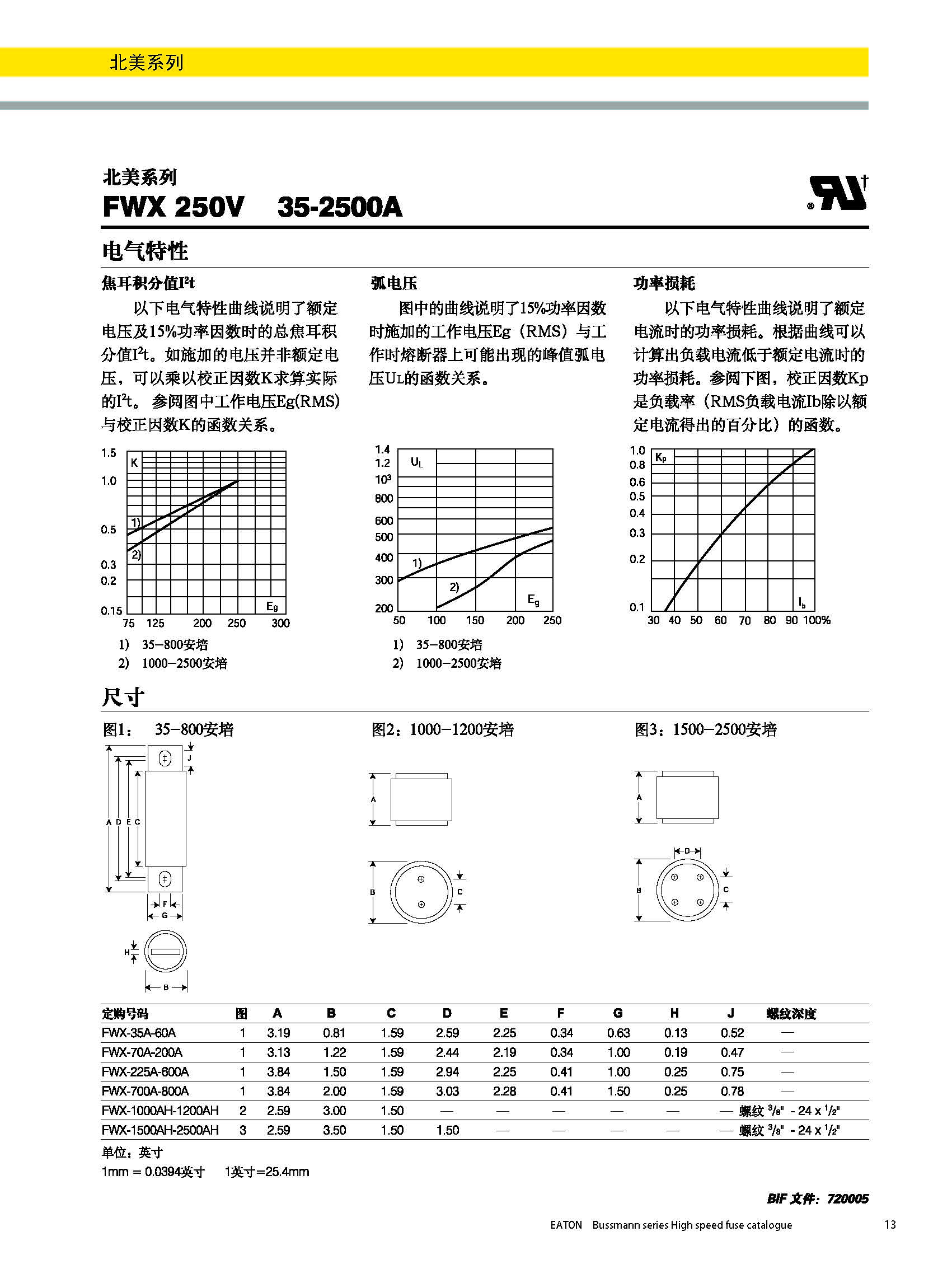 北美熔断器系列FWX 250V规格、尺寸.jpg 北美熔断器系列FWX 250V规格、尺寸.jpg