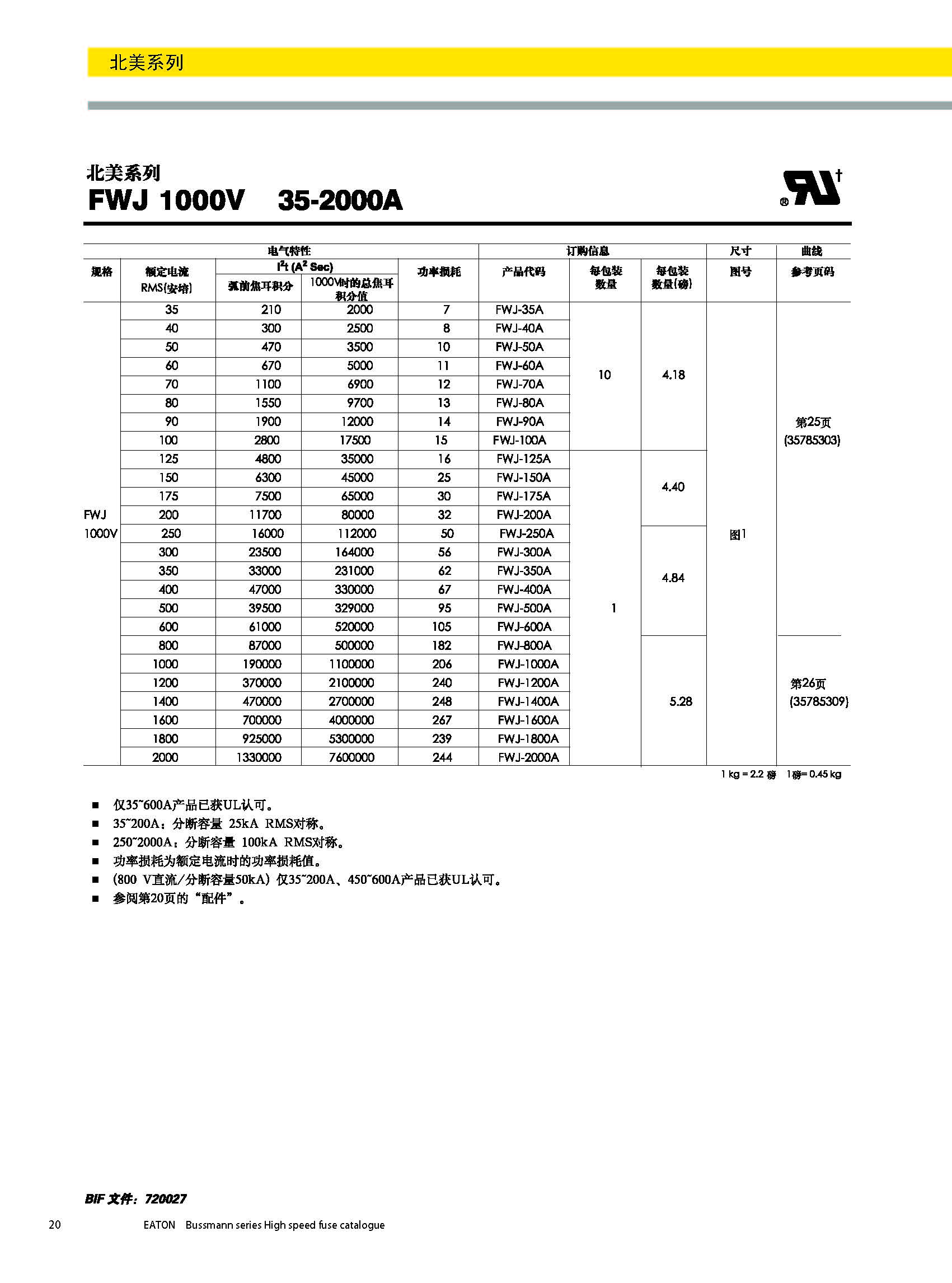 北美熔断器系列FWJ技术参数.jpg 北美熔断器系列FWJ技术参数.jpg