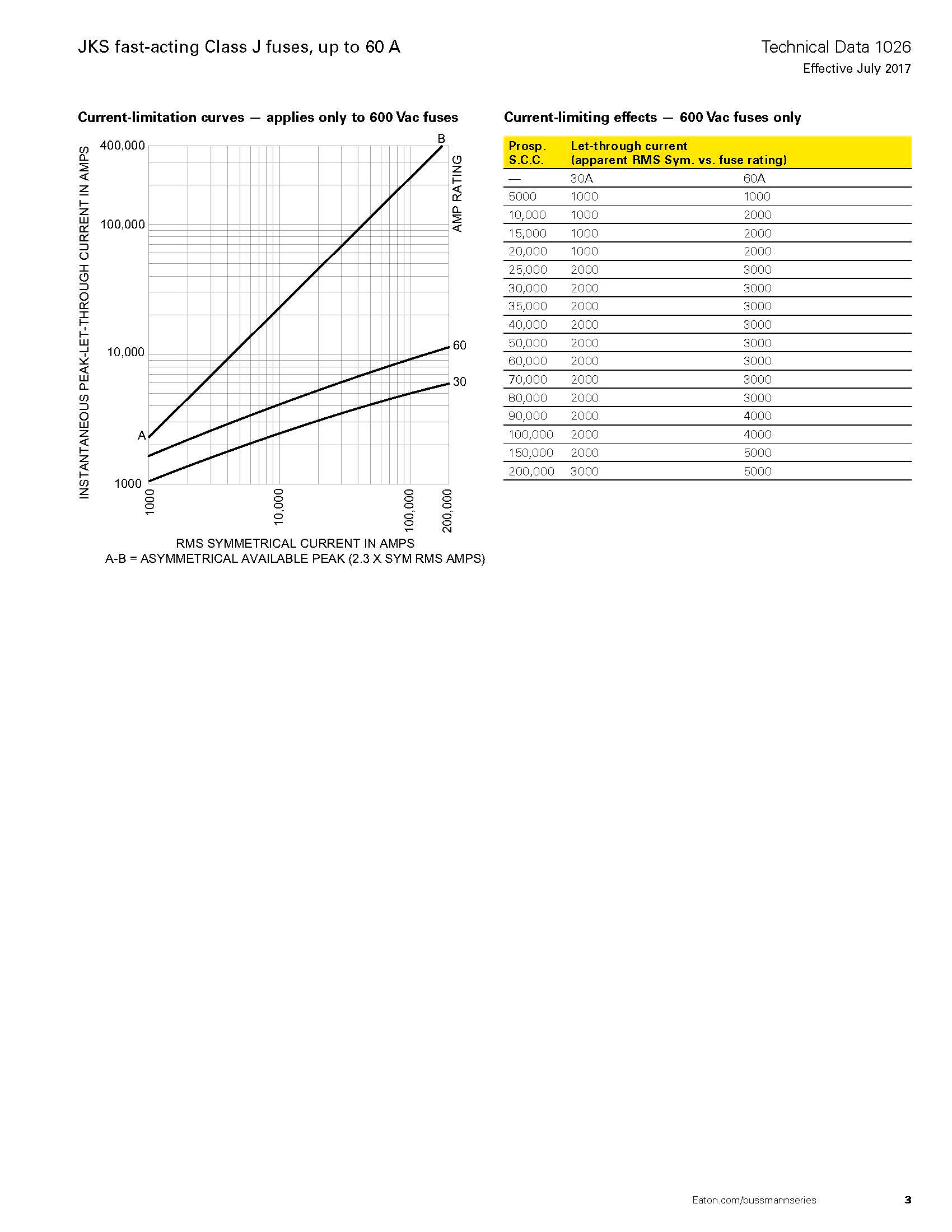 JKS系列熔断器参数 JKS系列熔断器参数