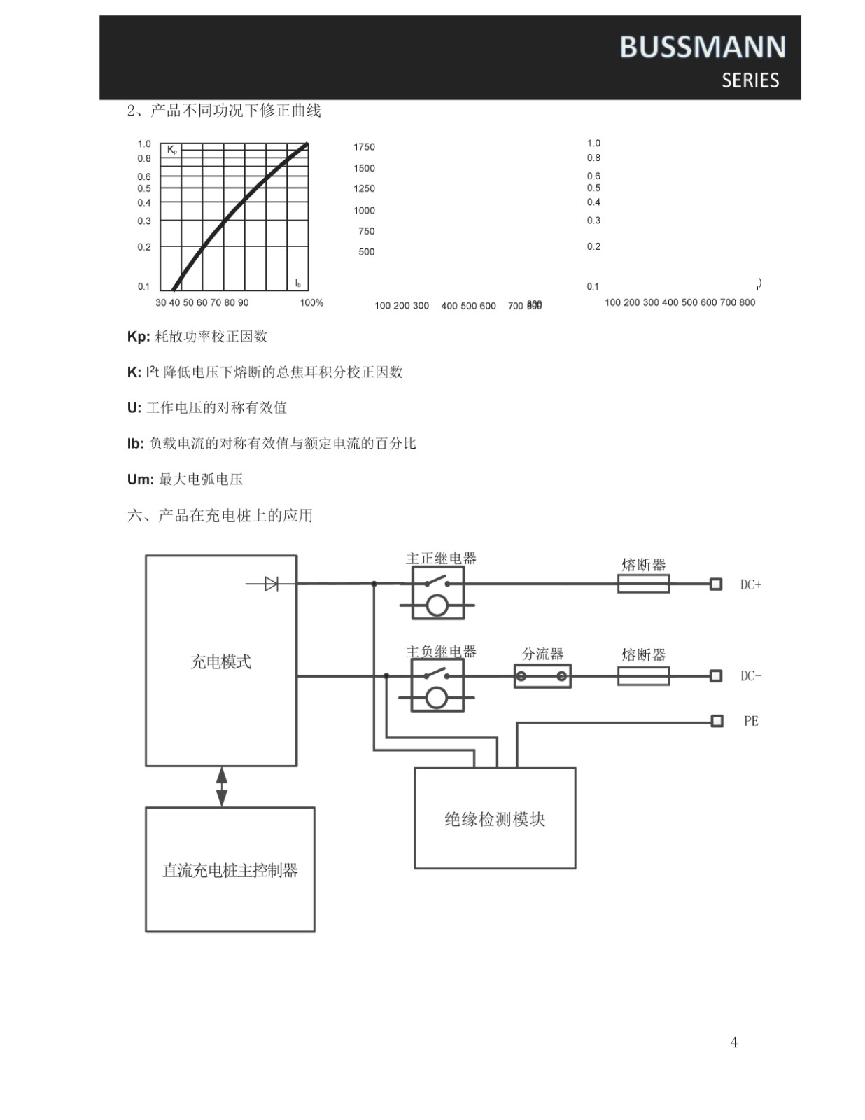 CBTZ系列快速熔断器产品应用 CBTZ系列快速熔断器产品应用