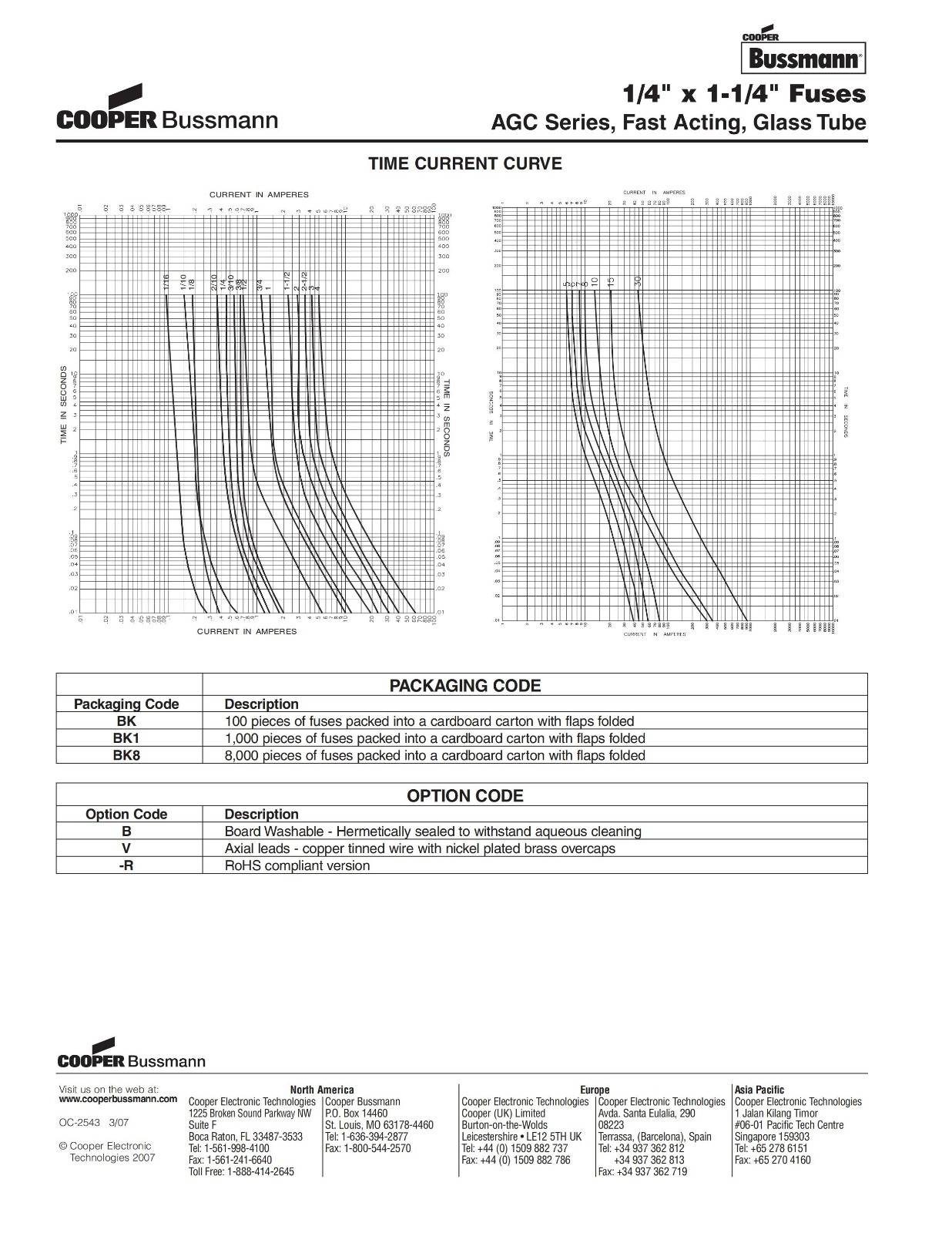AGC系列熔断器曲线图.jpg AGC系列熔断器曲线图.jpg