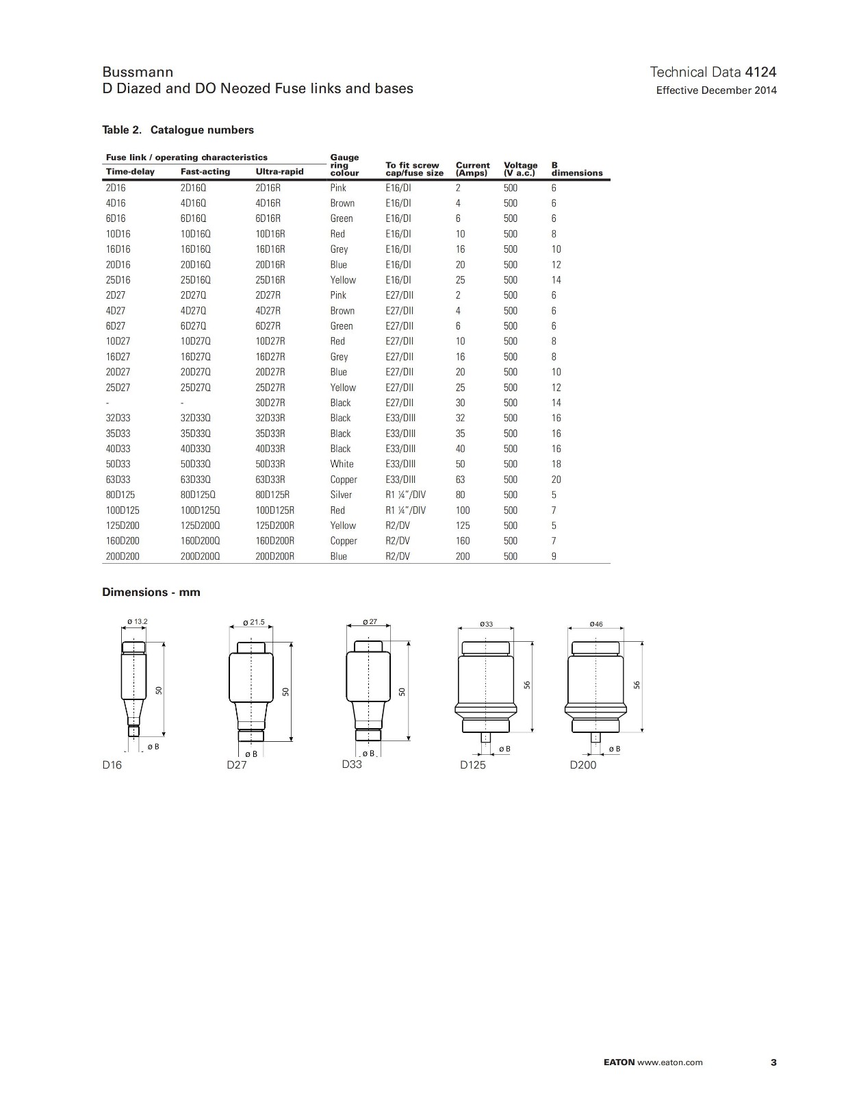 BUSSMANN D型酒瓶是熔断器 型号 尺寸 BUSSMANN D型酒瓶是熔断器 型号 尺寸