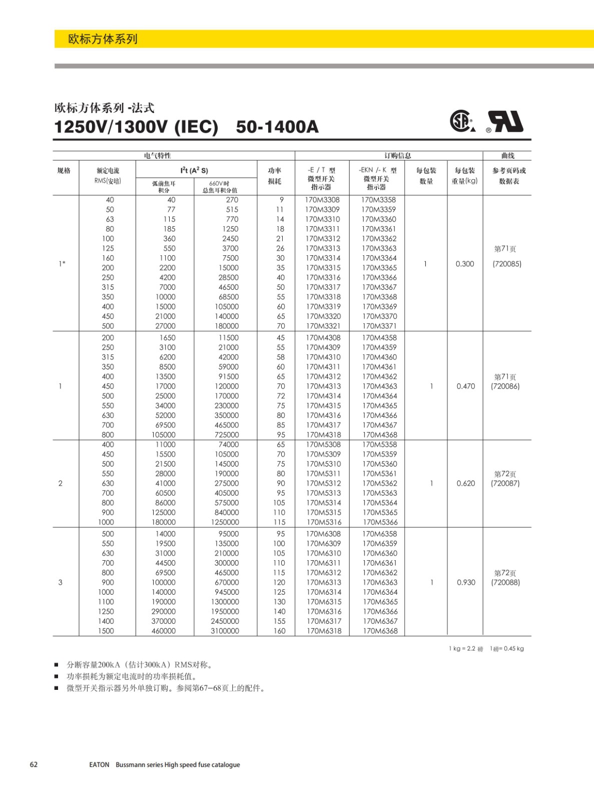 欧标方体系列法式安装熔断器(690V)选型 欧标方体系列法式安装熔断器(690V)选型