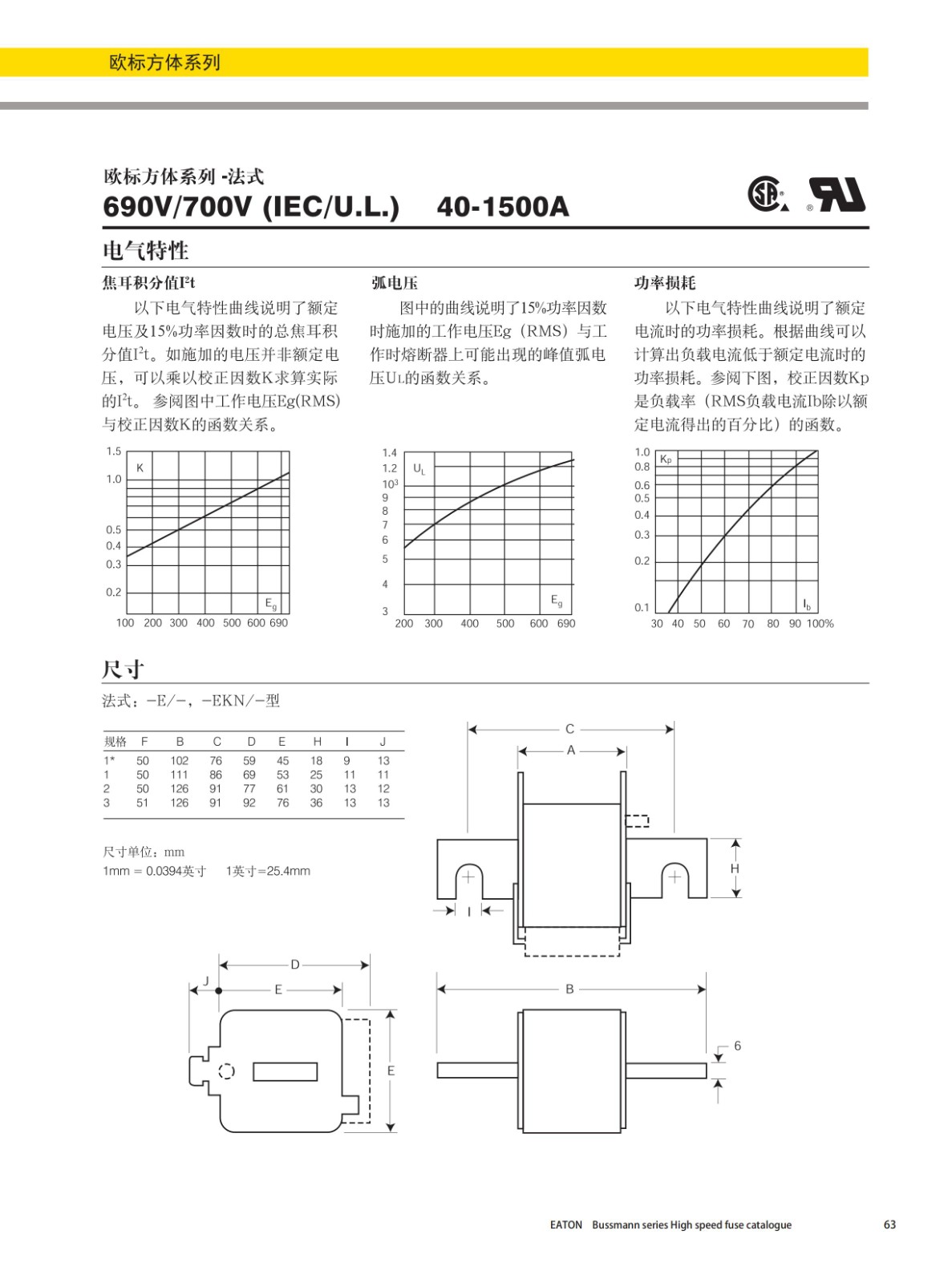 欧标方体系列法式安装熔断器(690V)尺寸 欧标方体系列法式安装熔断器(690V)尺寸