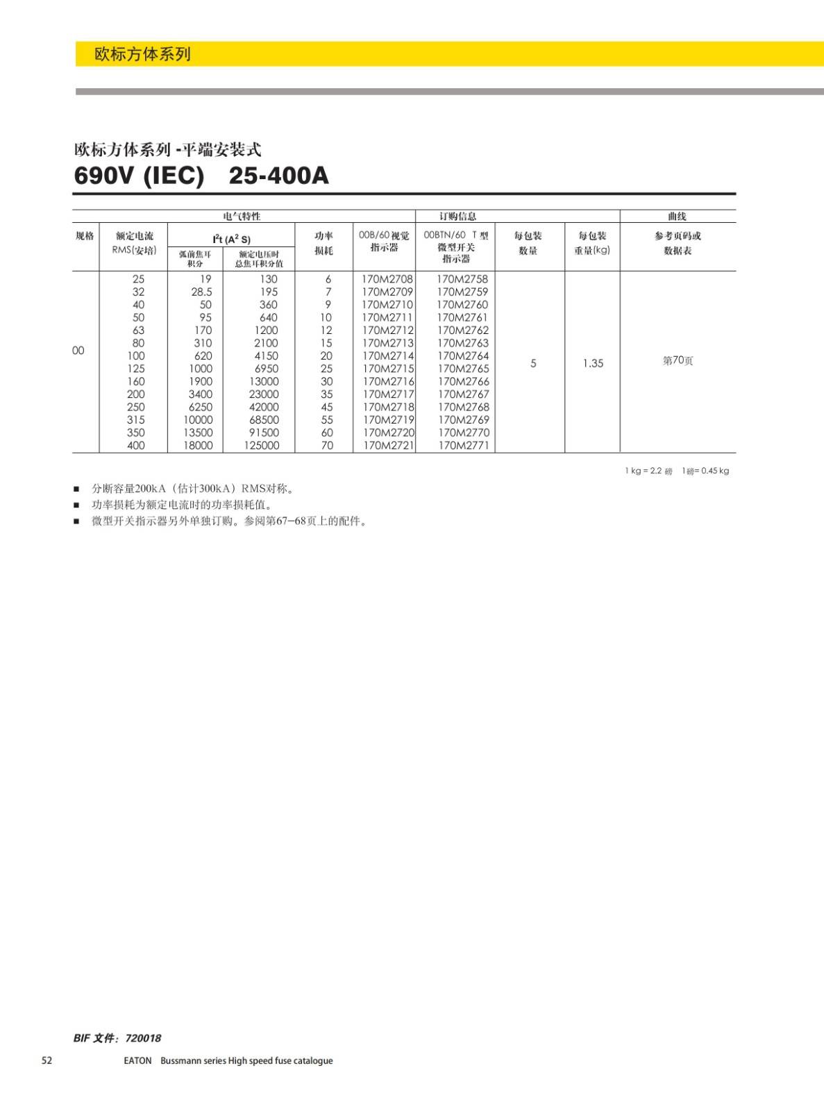 欧标方体平端安装式熔断器690V型号 欧标方体平端安装式熔断器690V型号