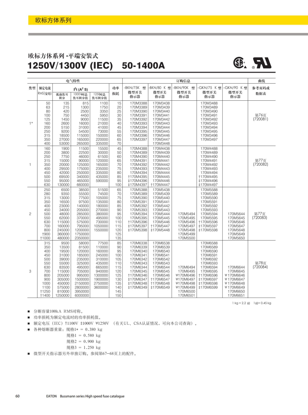 欧标方体平端安装式熔断器1250V选型 欧标方体平端安装式熔断器1250V选型