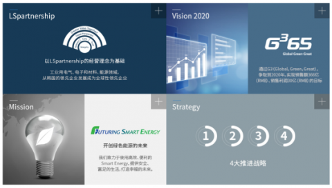 <b> LS产电四大推进战略都包含哪些内容</b>