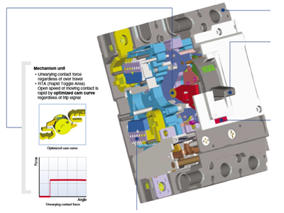 LS产电 SUSOL 塑壳断路器 装置是断路器 LS产电 SUSOL 塑壳断路器 装置是断路器