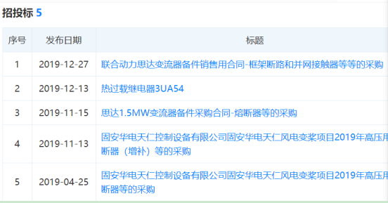 天正恒业在风电变桨项目和思达变流器项目中标信息 天正恒业在风电变桨项目和思达变流器项目中标信息