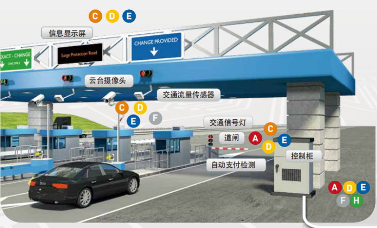 citel浪涌保护器 citel浪涌保护器