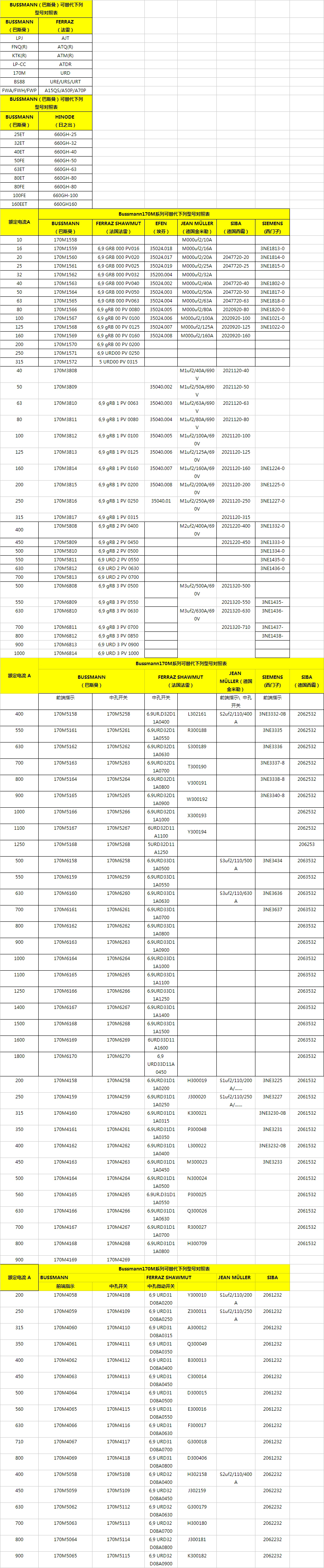 熔断器品牌型号互换表格 熔断器品牌型号互换表格